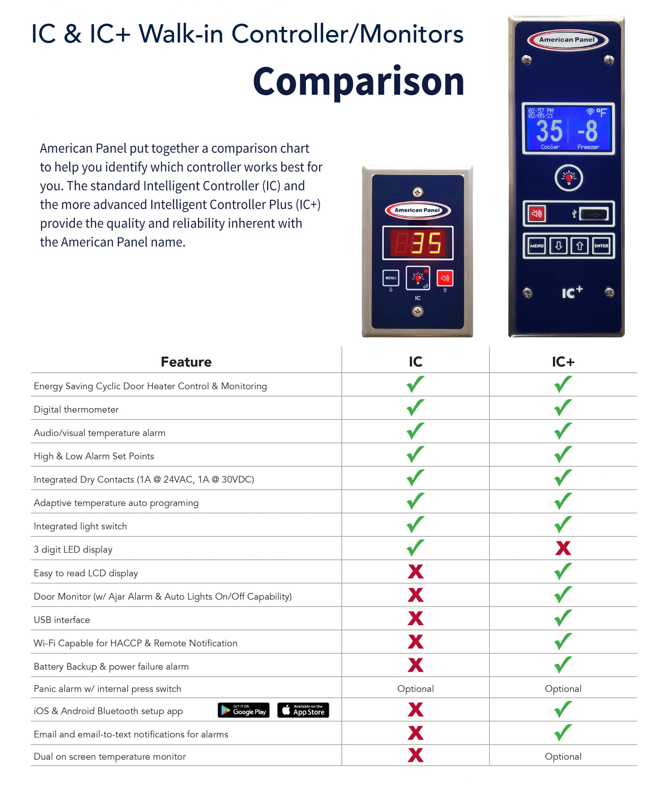 APC_IC-ICP_Compare_Flyer